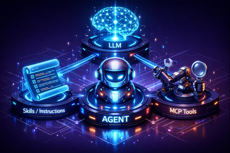 agent-skills-structure