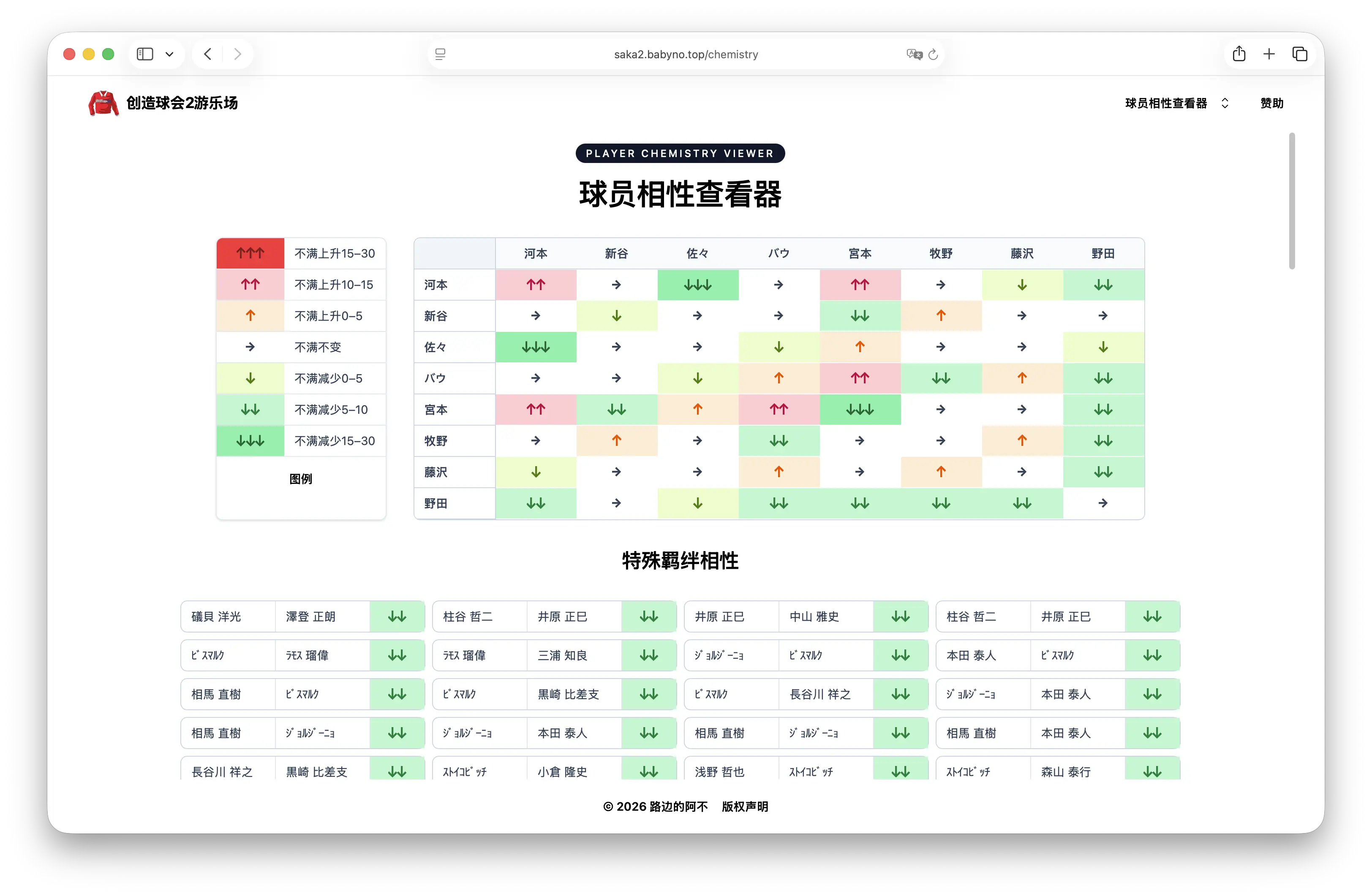 创造球会2球员相性解析